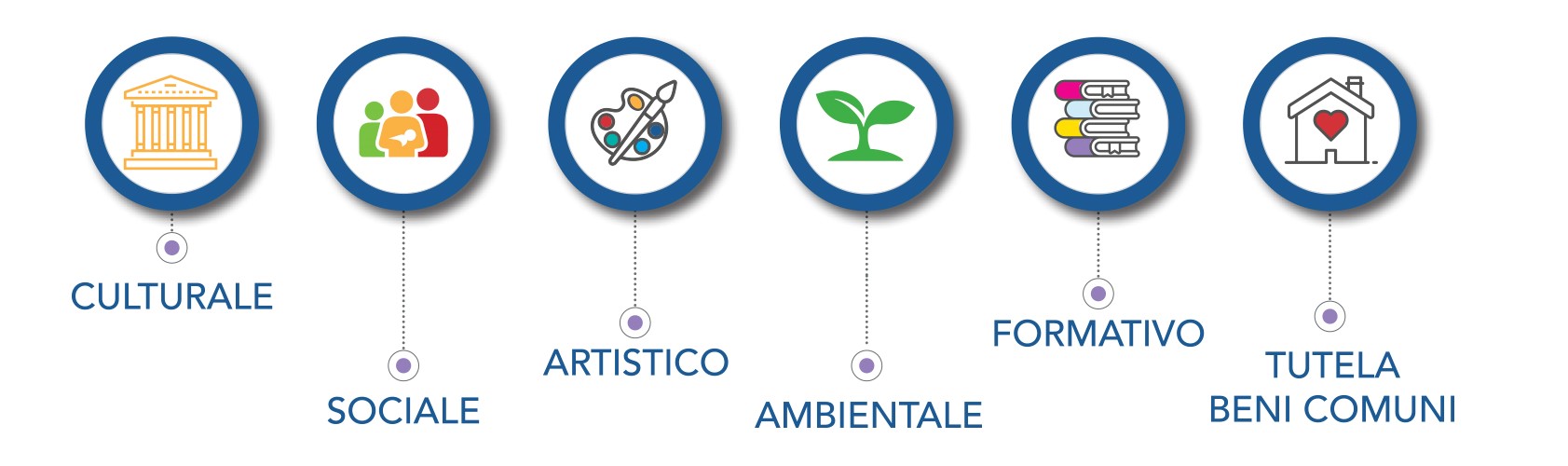ambiti di intervento_2
